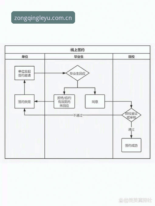 主张纵情此刻APP 雷吉亚纳新中锋签约操作教程:从奥格贝德数据看乐鱼体育平台观赛技巧